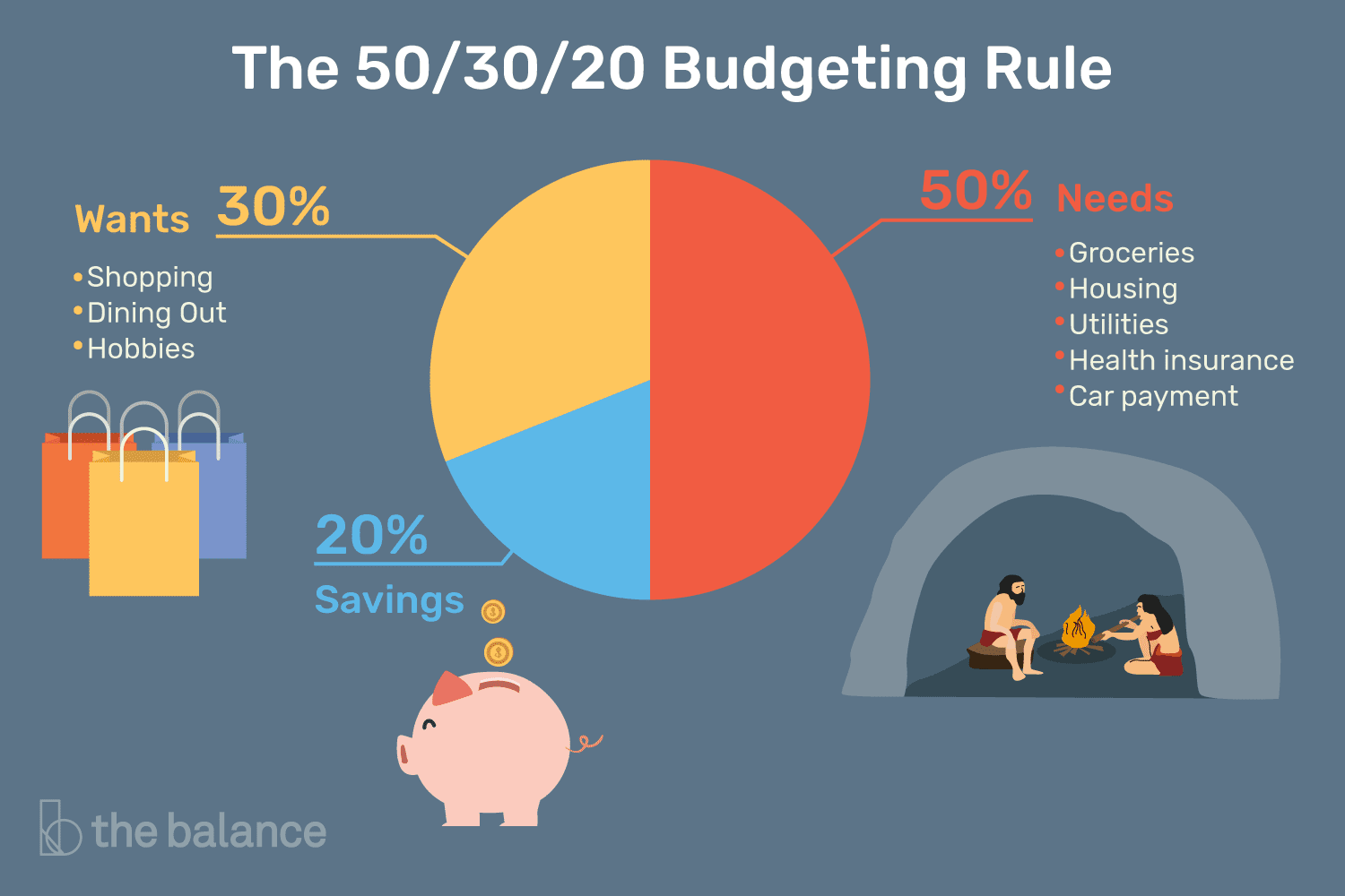 The 50/30/20 Budgeting Rule—How It Works