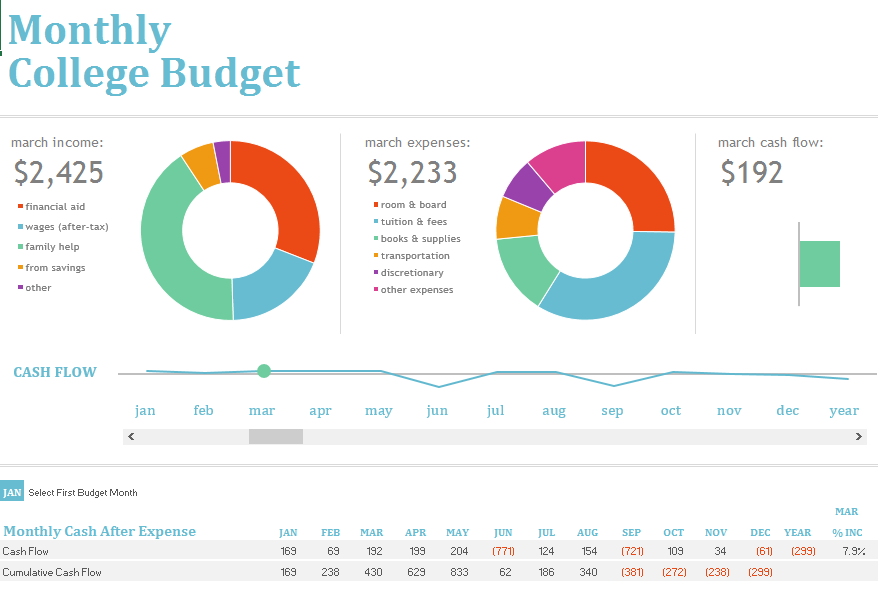 budget template for numbers mac