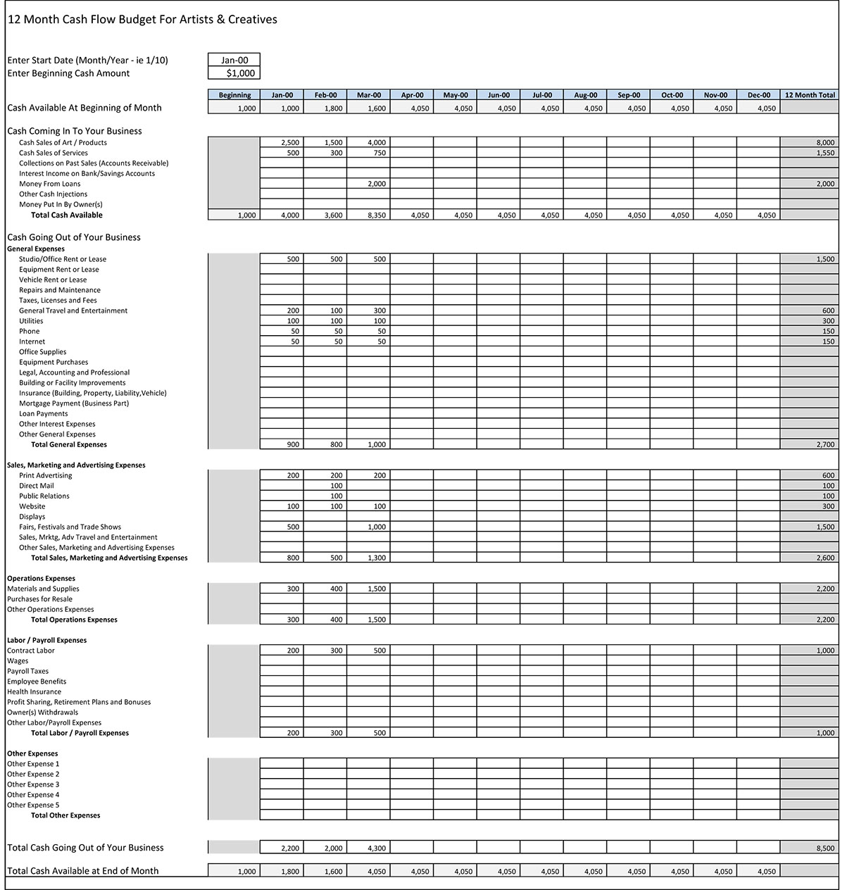 artist budget template | Art Marketing and Business by Neil 