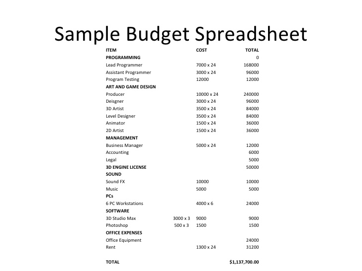 Simple Event Planner Budget Template How To Make A Plan Music 