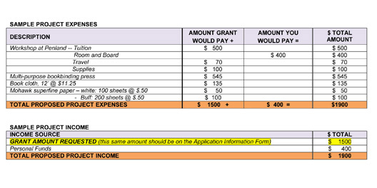 Budget | Application Process | Professional Development Grants for 