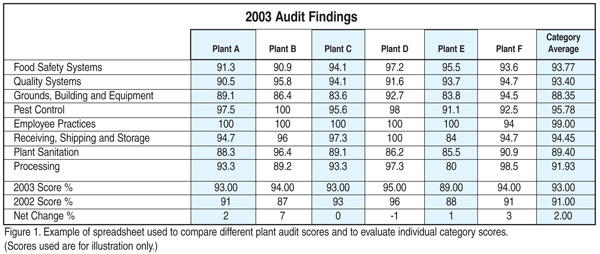 audit time budget template internal audit budget template potpot 