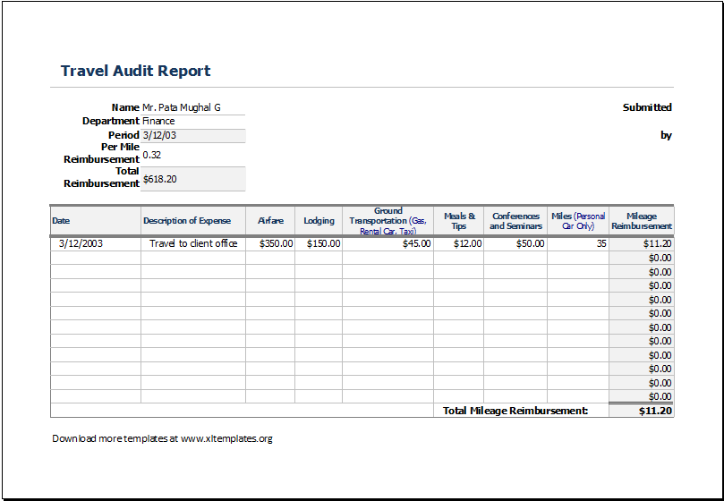 audit time budget template travel audit report audit template 