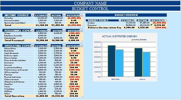 Download Budget With Charts Excel Template   ExcelDataPro