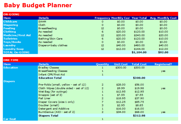 Baby Budget Format 2.0   Budget Templates