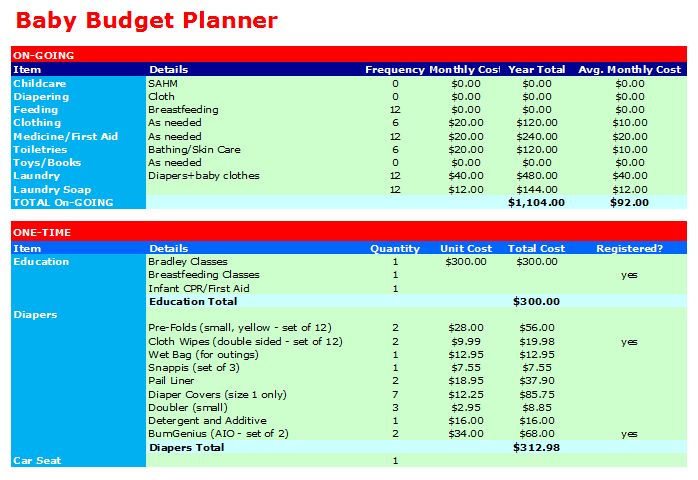 Baby budget template excel   Budget Templates for Excel
