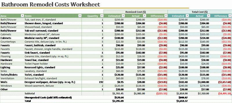 Bathroom remodel cost calculator   Templates   Office.| For 