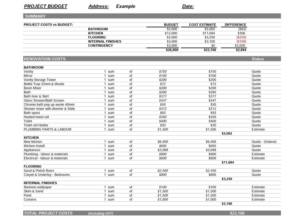 Budget – Running the Numbers | Bathroom ideas | Budget kitchen 