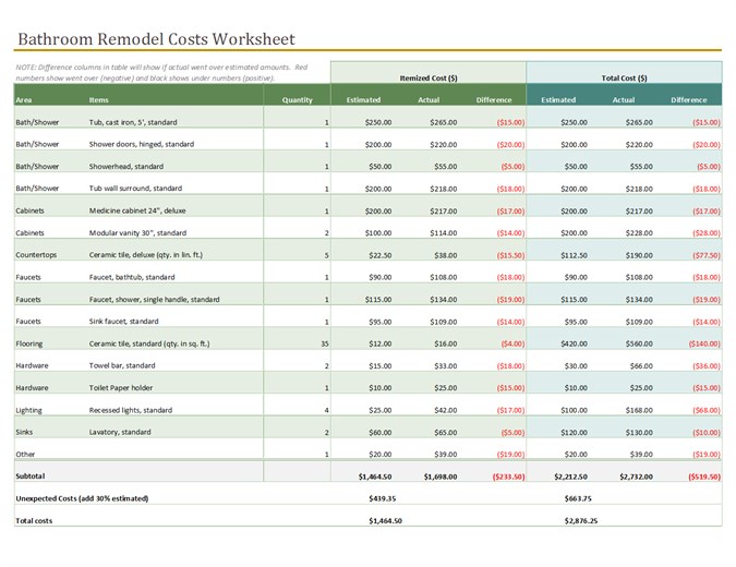 Bathroom remodel cost calculator