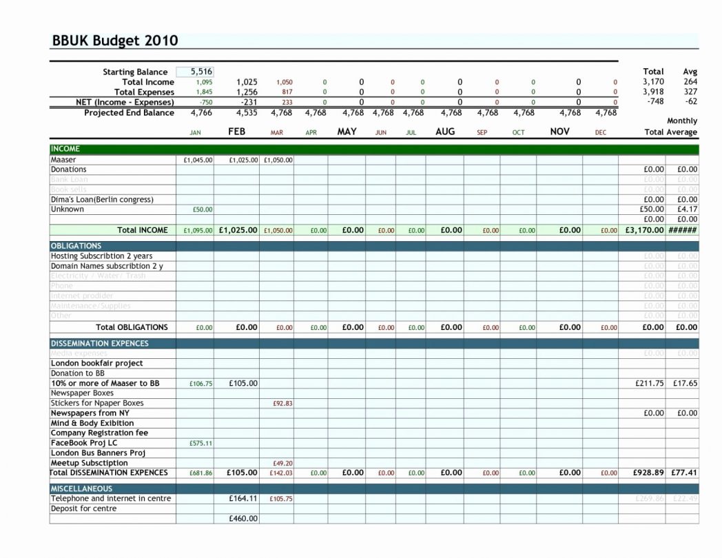 Best Excel Budget Template Reddit Template Creator