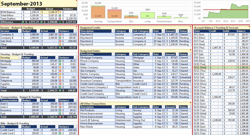 best excel budget template reddit how to make budgetreadsheet 