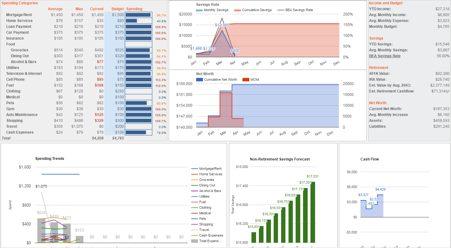 Budget & FI/RE Spreadsheet (x post /r/PersonalFinance 