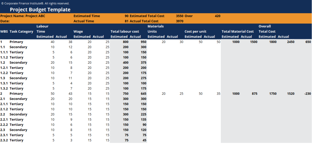 Free Project Budget Templates