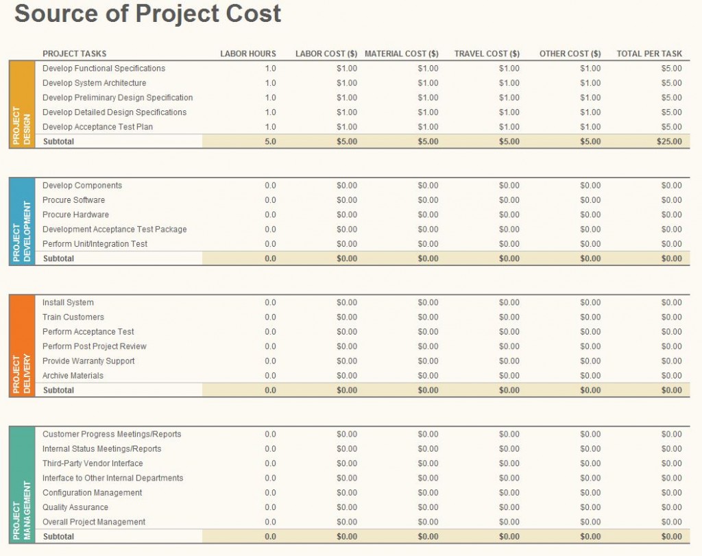 10+ Project Budget Templates   Word, PDF, Excel | Free & Premium 