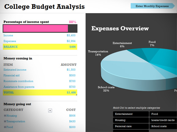 Free College Budget Template for Excel 2013