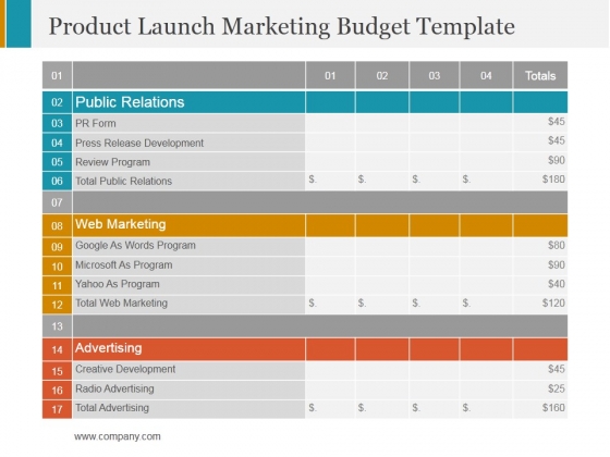 Product Launch Marketing Budget Template Ppt PowerPoint 
