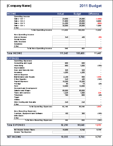 Business Budget Template for Excel   Budget your Business Expenses