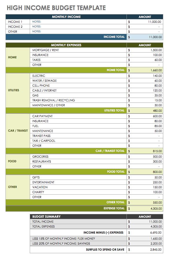 Free Monthly Budget Templates | Smartsheet