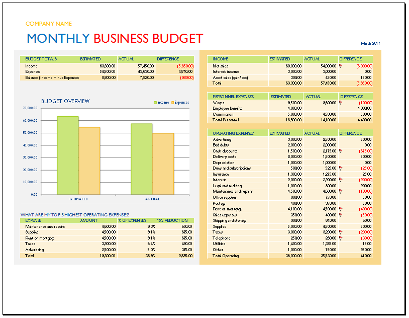 Monthly Business Budget Template   Budget Templates
