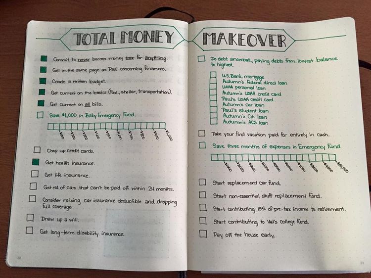 The organization pages you need for your bullet journal! | Bullet The organization pages you need for your bullet journal! | Bullet