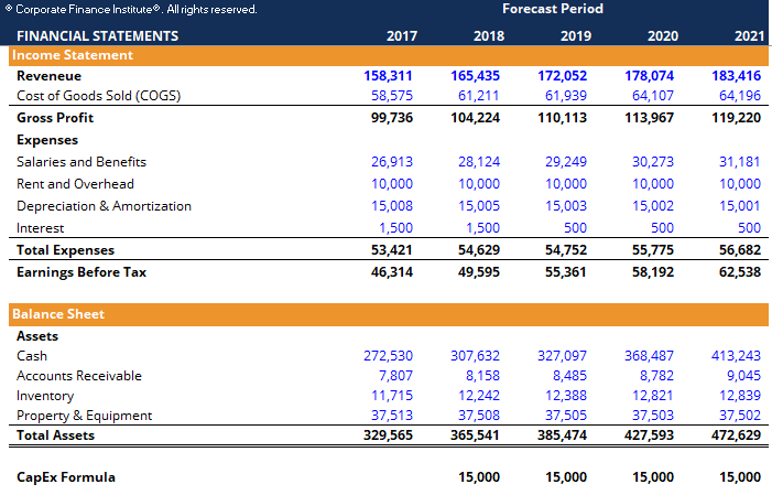 10+ Capital Expenditure Budget Templates   Word, PDF, Excel 