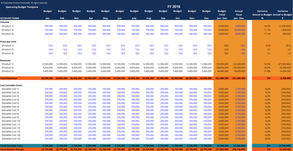 Capex Budget Template. capital expenditure clipart clipartfest 