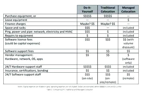 capex and opex budget template awesome collection for capital 