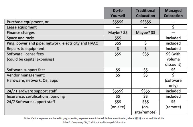 capex-and-opex-budget-template-template-creator