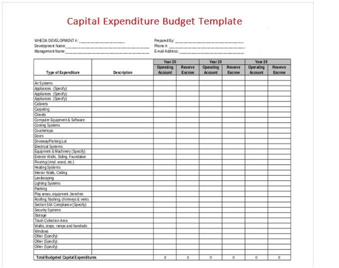 capital expenditure budget template | Financial Management 