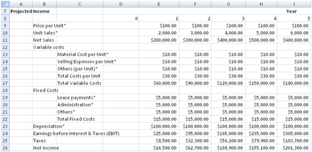 Free Capital Budgeting spreadsheet