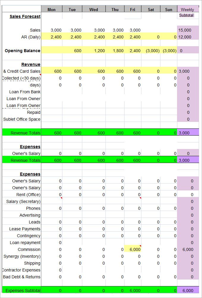 Weekly Cash Flow Free , Cash Flow Budget Template , Cash Flow Weekly Cash Flow Free , Cash Flow Budget Template , Cash Flow