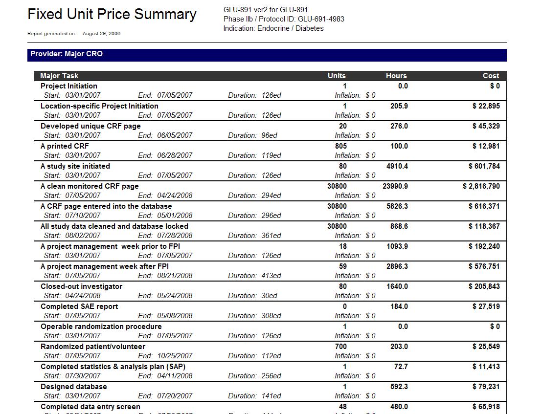 23 Images of Clinical Budget Template | bfegy.com