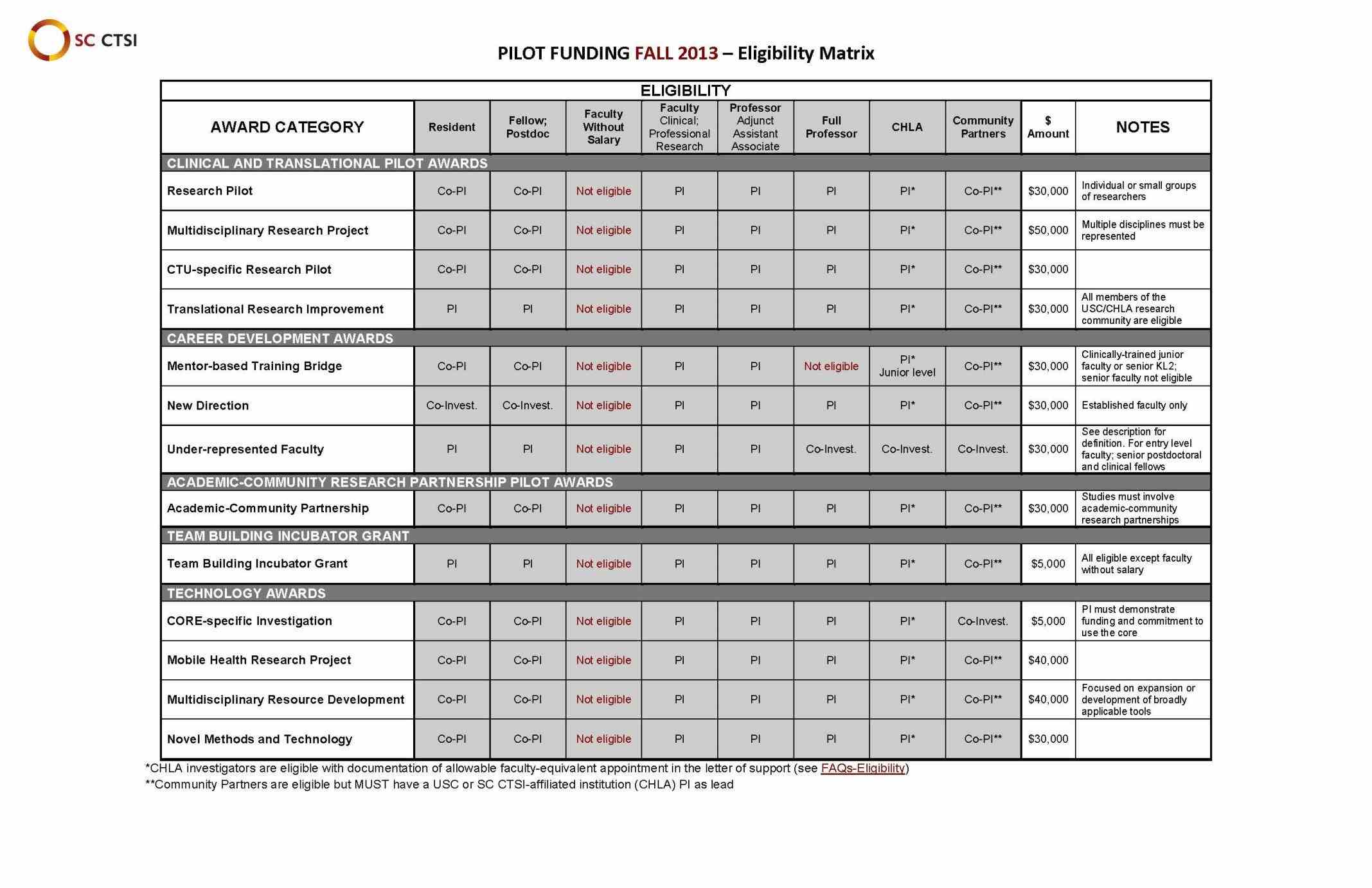 How to Prepare a Clinical Trial Budget