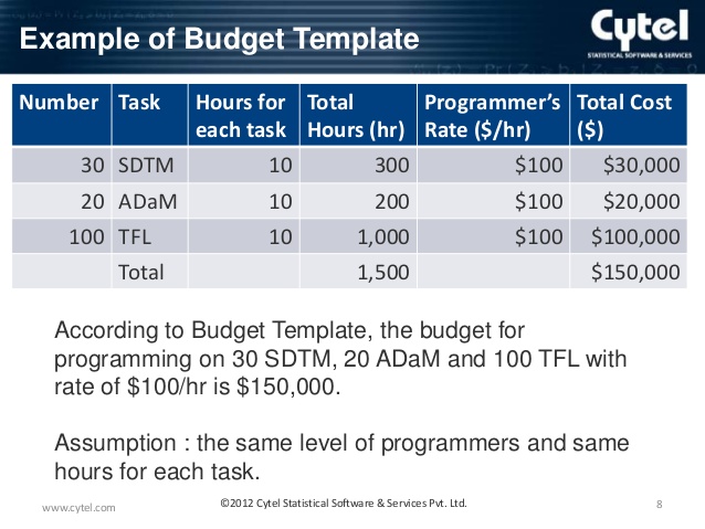 Clinical Trial Budget Template Template Creator