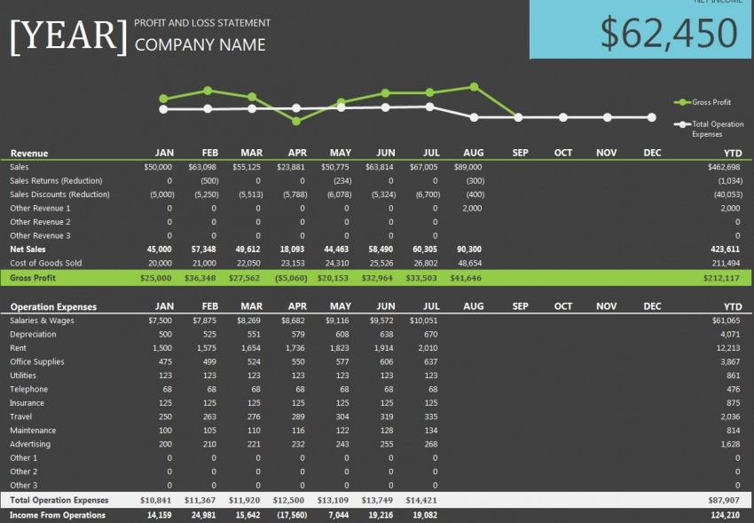 Academic Club Budget Template | Budget Templates | Excel budget Academic Club Budget Template | Budget Templates | Excel budget