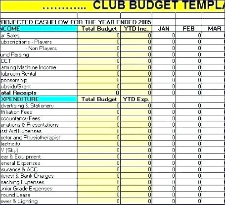 Budgets PTO Today Budgets PTO Today