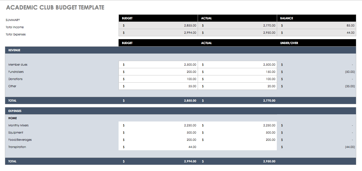 Free Monthly Budget Templates | Smartsheet Free Monthly Budget Templates | Smartsheet
