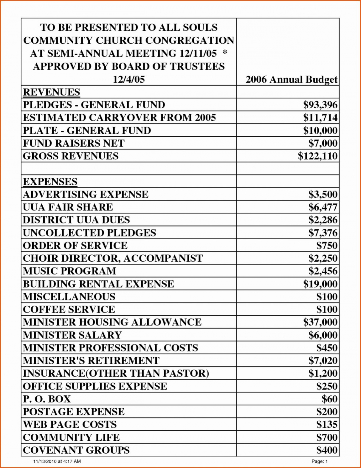 Editable Commercial Construction Budget Spreadsheet Inspirational 