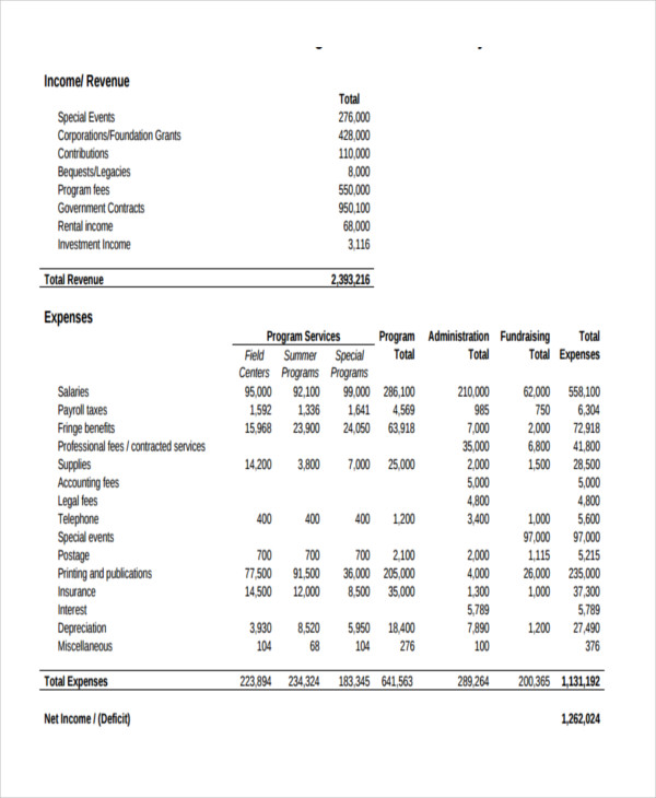 12+ Sample Company Budget Templates   Word, PDF, Docs | Free 