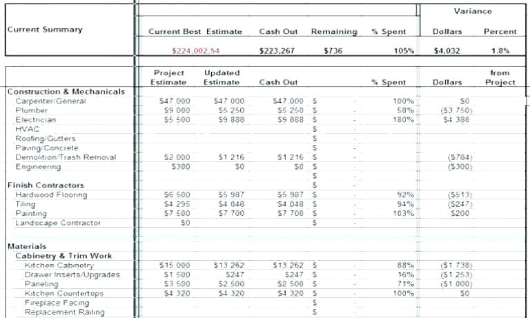 Condo Budget Template Condo Budget Template Condo Association 