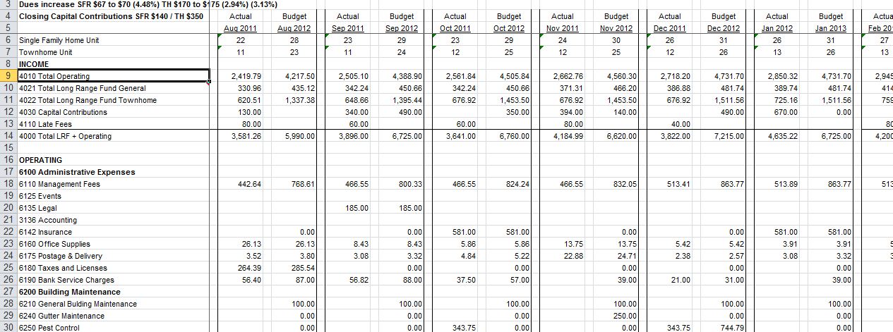 condo association budget template simple expenses template excel condo association budget template simple expenses template excel
