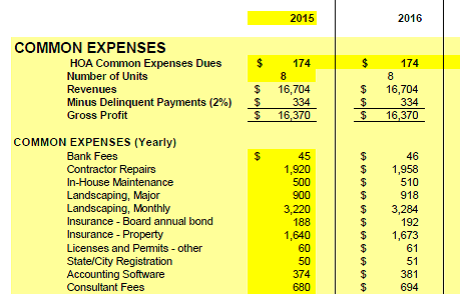 hoa budget template Sazak.mouldings.co hoa budget template Sazak.mouldings.co