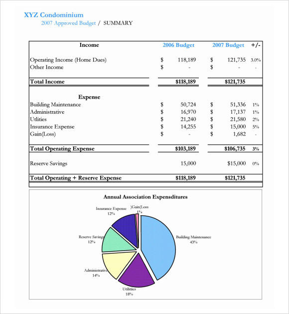 condo budget template small business budget samples examples 