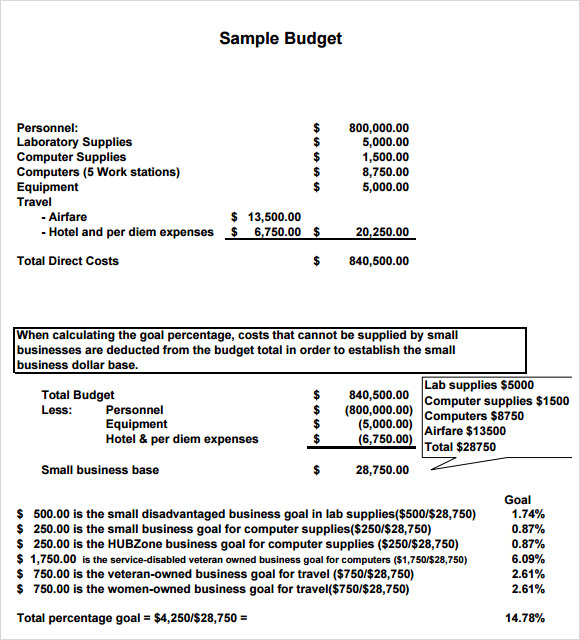 condo budget template small business budget samples examples 