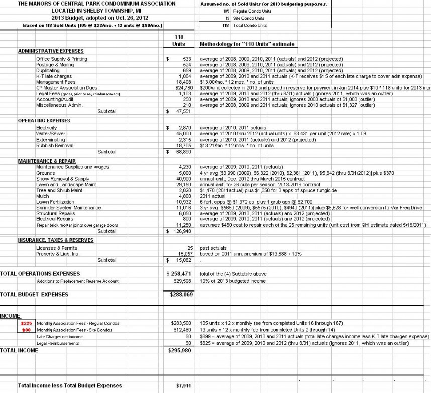 condo association budget template cheap reserve study excel 