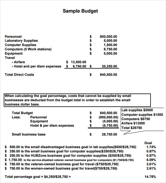 Condominium Association Budget Template Template Creator