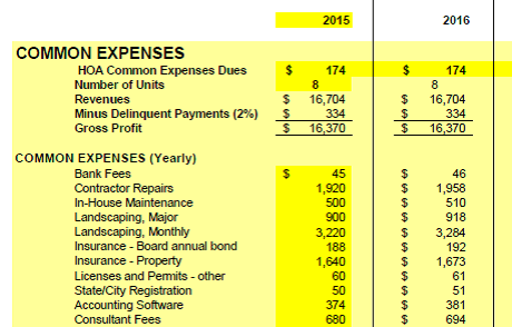 hoa budget template   Sazak.mouldings.co