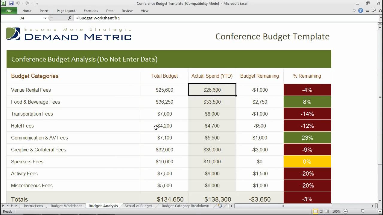 Conference Budget Template from hairfad.com