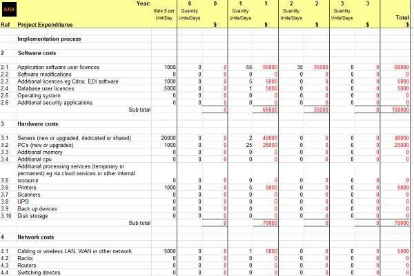 Project Budget Template   for IT Software Projects