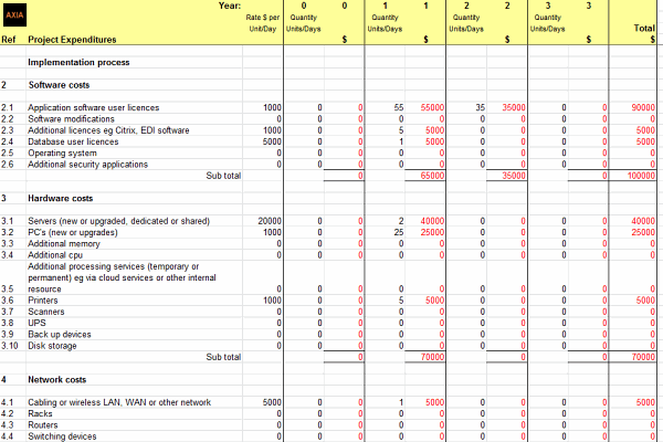 Consultant Budget Template Template Creator